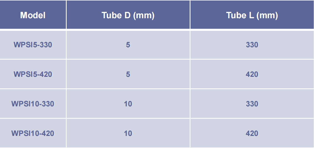 Sp&eacute;cifications des ensembles d'irrigation par aspiration jetables