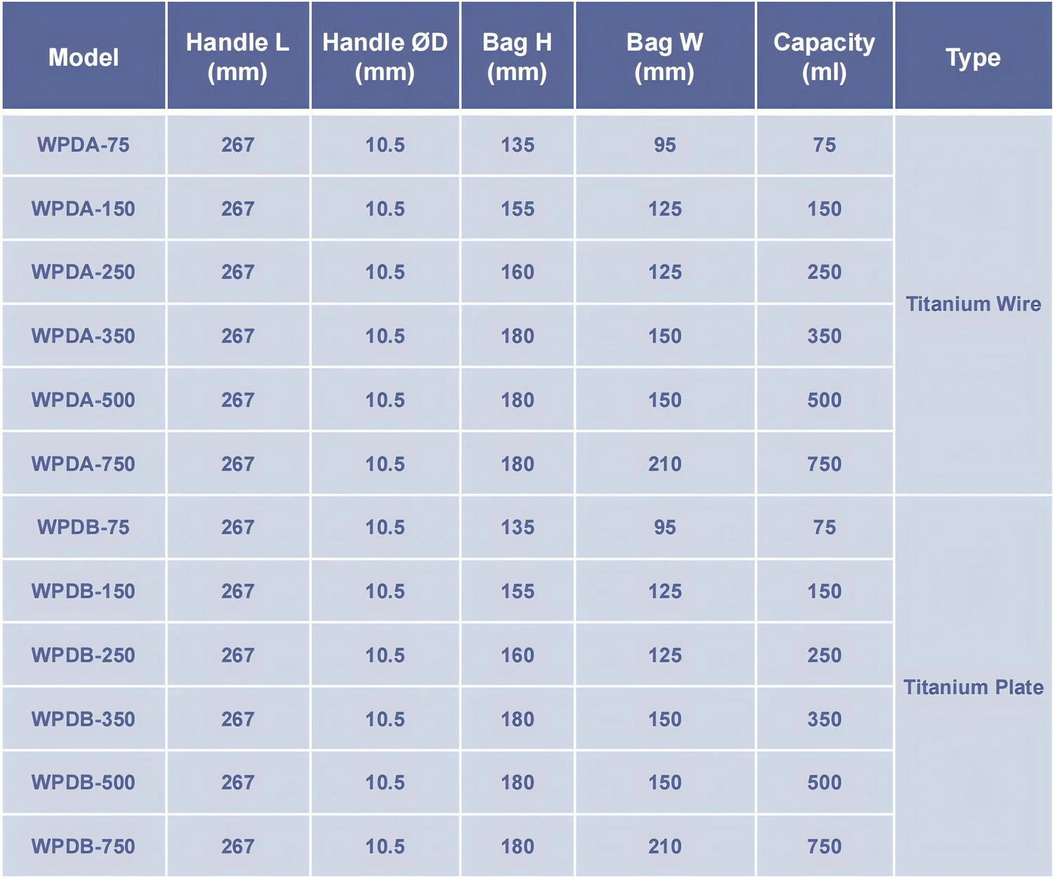 Sp&eacute;cifications du sac de r&eacute;cup&eacute;ration Endo jetable